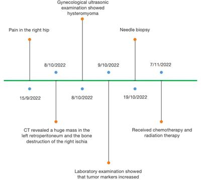 Primary retroperitoneal müllerian adenocarcinoma: a case report